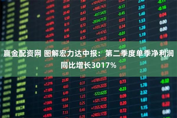 赢金配资网 图解宏力达中报：第二季度单季净利润同比增长3017%